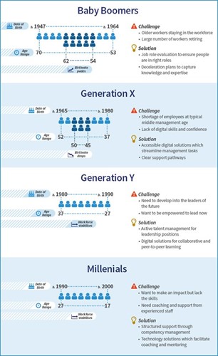 Infographic: Talent Management - Is Your Workforce Fit for the Future?